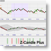 Z-Candle Plus Strategie