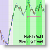 Heikin Ashi Morning Trend