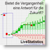 LiveStatistics