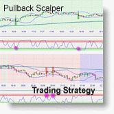 Pullback Scalper Strategie