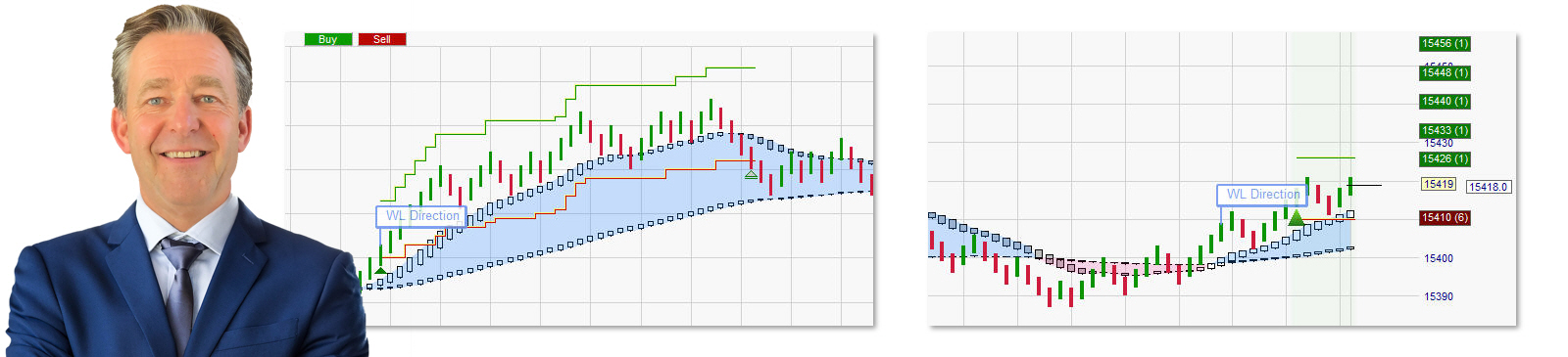 Het WL Timm trading systeem van Wim Lievens.