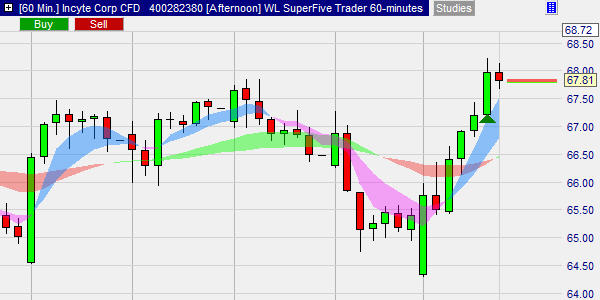 New strategy from Wim Lievens, the WL SuperFive Trader.