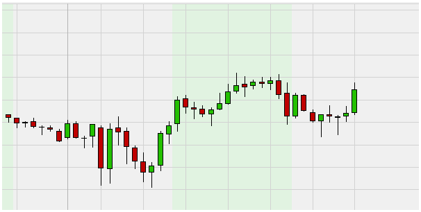 Daily Market Heatmap Charts für Daytrader.