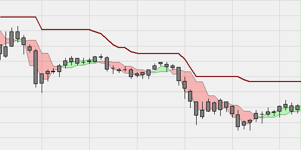 Kostenlose Heikin Ashi Black Candles Trading-Strategie.