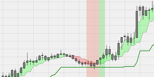 Black Candles Trading-Signale.