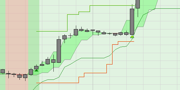 Black Candles Trading-Strategie: Trade mit Profit.