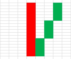 Kerzenformationen 4