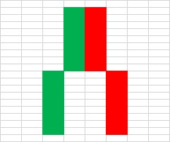 Candlestick pattern 17