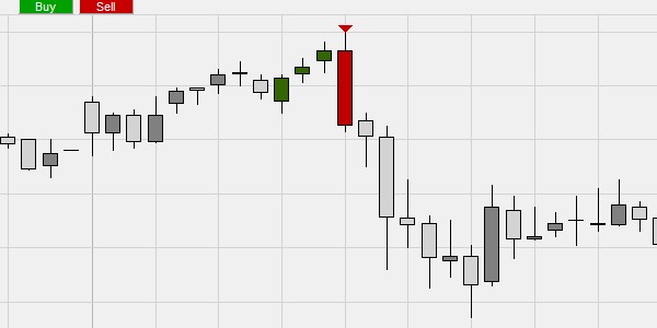 Drittes Handelsbeispiel mit einem Candlestick-Muster.