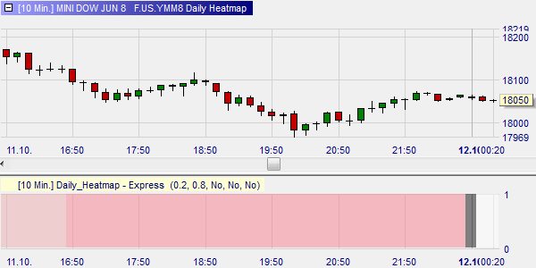 Futures Trading.