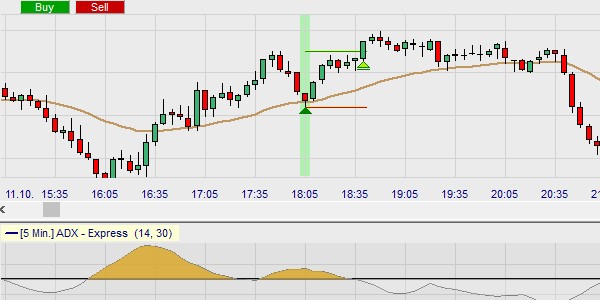 The Expo Bounce strategy has a high return risk ratio.