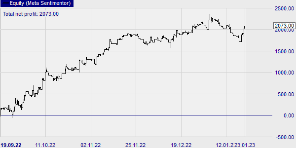 The Expo Bounce trading strategy generated profits for the CAC 40 index according to this quick test.