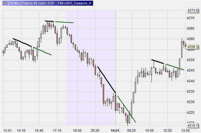 Mogalef Trading... het pakket van Eric Lefort