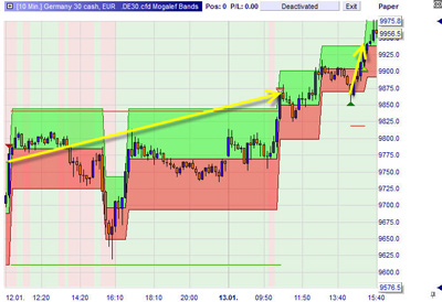 Mogalef Trading