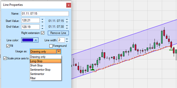 TradingView Trading-Plattform Aktien-Screener