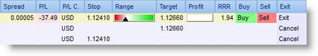 Return Risk Ratio.