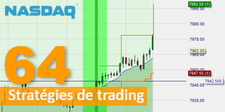 Stratégie de trading gratuite : NLO.