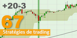 Stratégie de trading gratuite: Twenty Entry Three Exit.