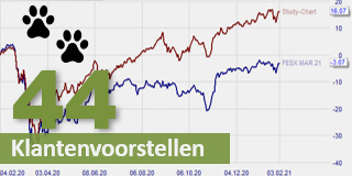 Grafieken vergelijken in trading.