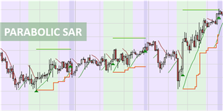 Parabolic SAR.