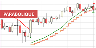 6 approches pour réussir en trading.