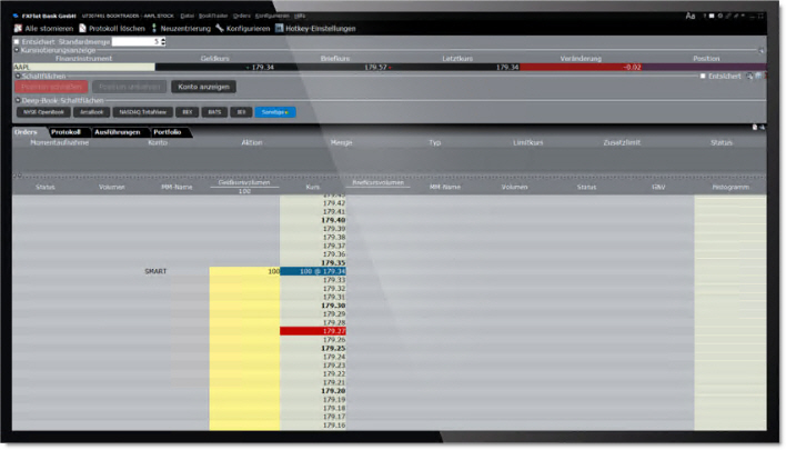 Der BookTrader in TWS.