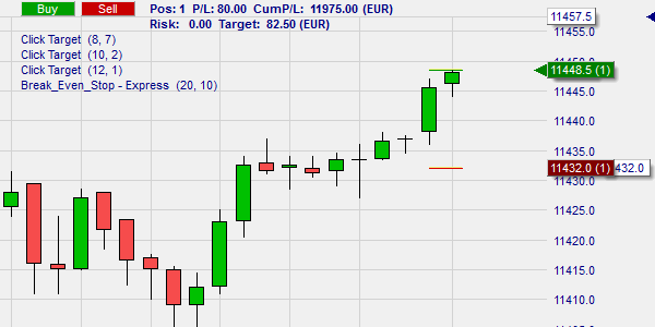 Gestion de risque des position de trading.