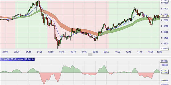 Black Dog trading strategy indicators.