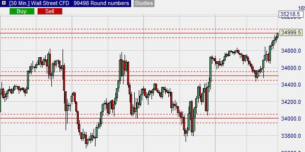 Highlighting round numbers in your charts.