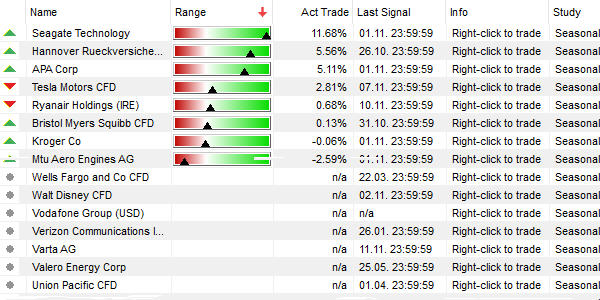 Trading signalen van Eric Wagner.