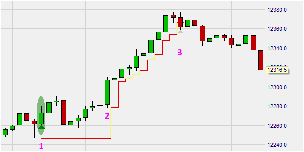 Stop loss orders: het Profit-lock order.