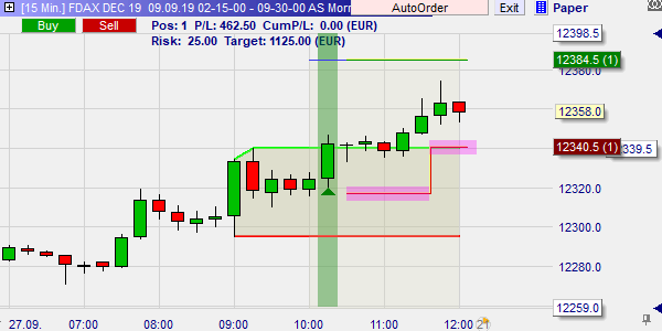 De Morning Break Out Strategie in NanoTrader