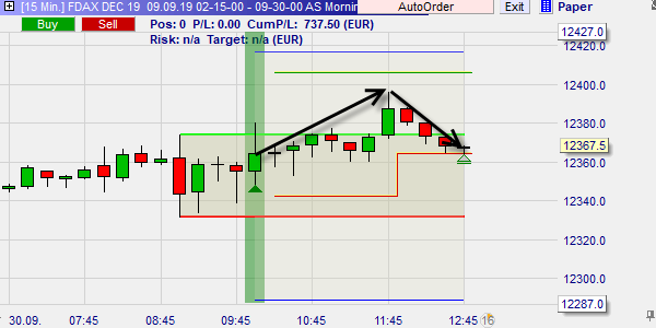 Andre Stagge trading met futures