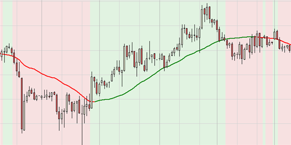 Pivot Point moving average