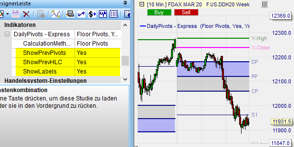 Pivot points parameters.