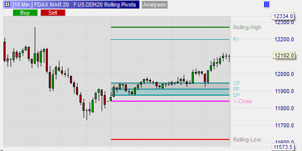 Points Pivots continus.