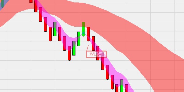 SuperFive trading-system - trend corrections.