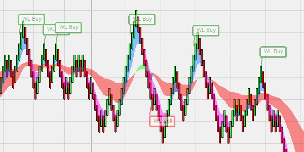 SuperFive System trend reversals