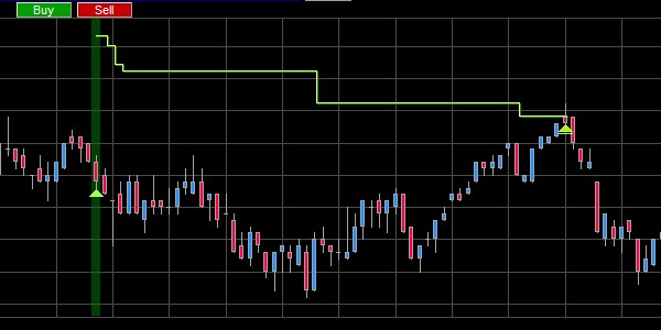 Eric Lefort uses his Intelligent Scalping profit target.