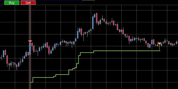 So funktioniert das Gewinnziel von Eric Leforts Intelligent Scalping.