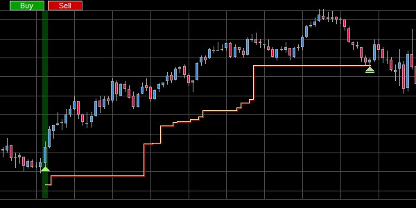 Zo werkt de Intelligent stop van trader Eric Lefort.