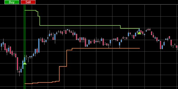 Het Intelligent Scalping koersdoel en de Intelligent stop combineren.