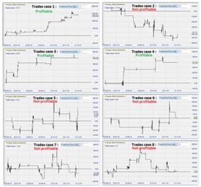 Improving trading results.