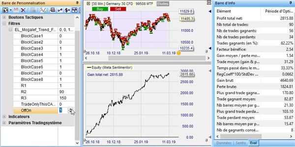 Améliorer la profitabilité d'une stratégie de trading.