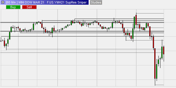 Système de Trading Sniper SupRes pour NanoTrader