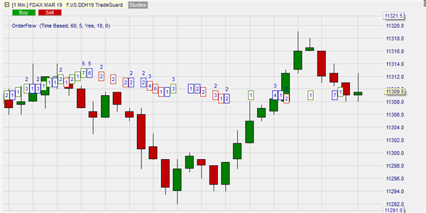 Volume trading met de Volume Viewer in NanoTrader.