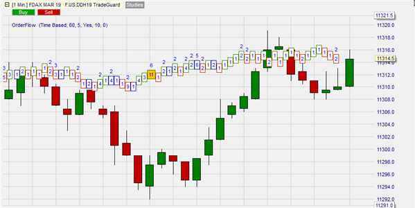 Volume Profile, Orderflow en Volume Viewer voor futures traders.