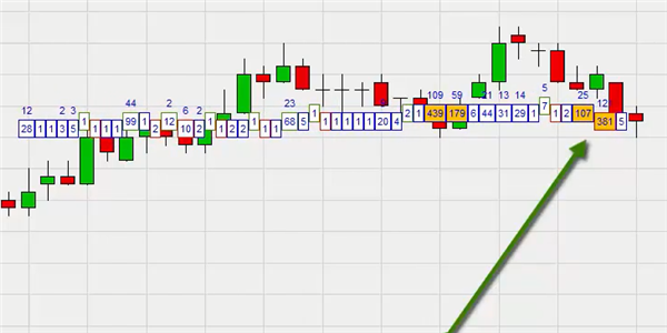 Een scalping trading strategie op basis van de Volume Viewer.