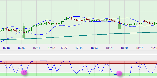 La stratégie Pullback Scalper