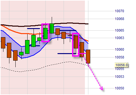 The WL Day trading system